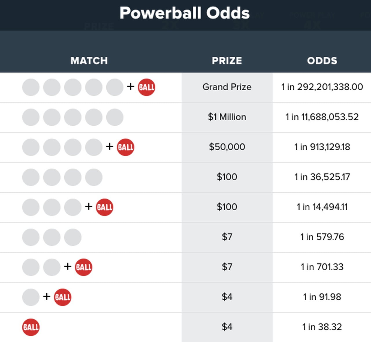 If you buy 45 powerball tickets, what is your odds of winning